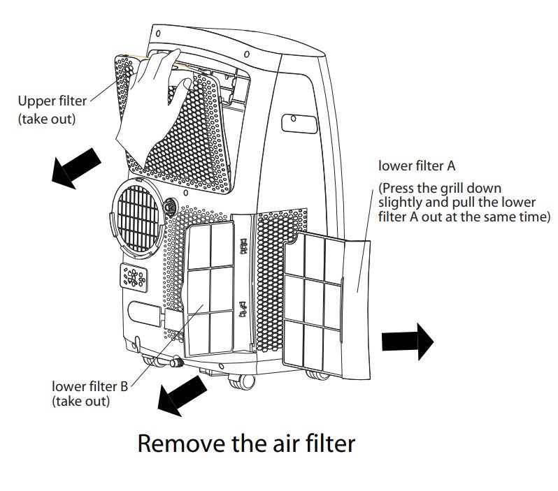 Midea Portable Air Conditioner — detail